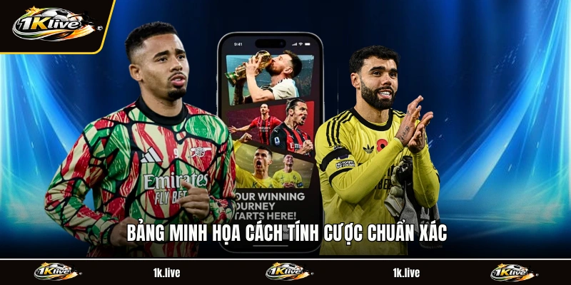 Bảng minh họa cách tính cược chuẩn xác